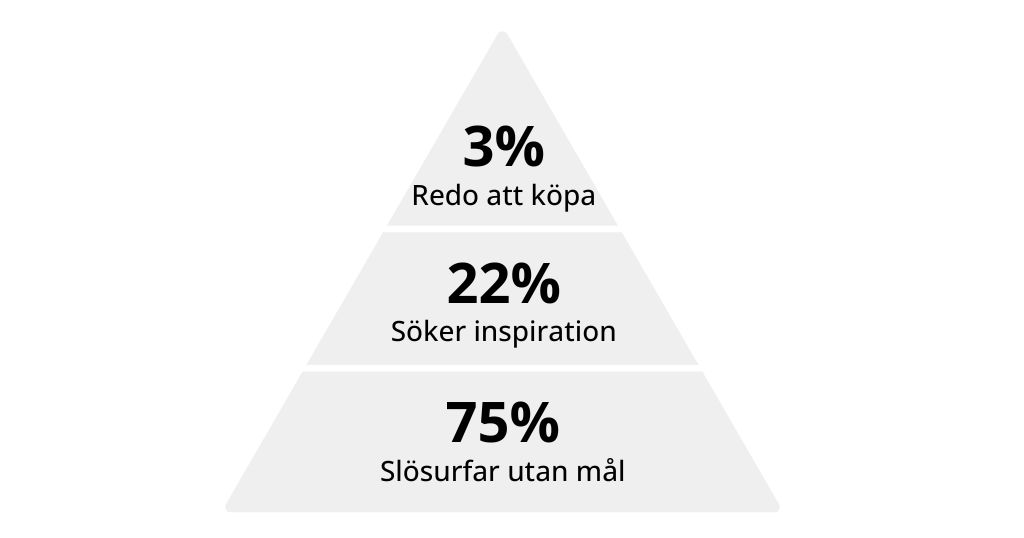 statistik-sokbeteende
